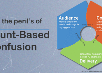 Account-Based Confusion (ABC) – ABM Consortium
