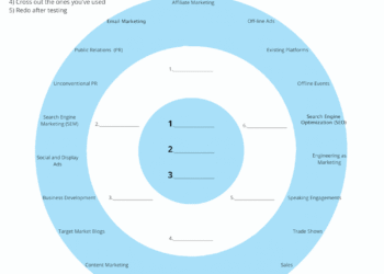 The 5 best marketing media channels for small businesses and startups