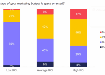 The Ultimate List for 2025