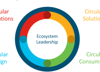 We’re making a sustainable business our reality