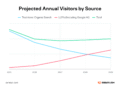 We Studied the Impact of AI Search on SEO Traffic
