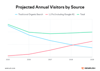 We Studied the Impact of AI Search on SEO Traffic