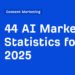 44 AI Marketing Statistics for 2025