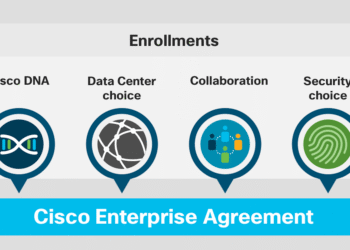 Latest Cisco Data Center Innovation Available to Customers Simply and Flexibly Through Cisco Enterprise Agreement