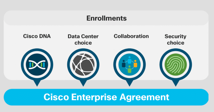 Latest Cisco Data Center Innovation Available to Customers Simply and Flexibly Through Cisco Enterprise Agreement