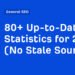 80+ Up-to-Date AI Statistics for 2025 (No Stale Sources)