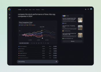 Google Search AI Mode now offers data visualization and charts