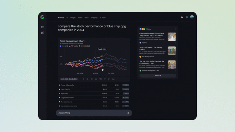Google Search AI Mode now offers data visualization and charts
