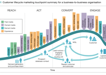 Our visual summary of 18 key techniques
