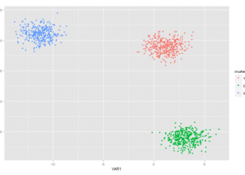 Finite Mixture Model based on Dirichlet Distribution