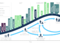 What is the best digital marketing / marketing framework?