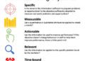 How to define SMART marketing objectives (with example RACE KPIs)