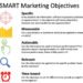 How to define SMART marketing objectives (with example RACE KPIs)