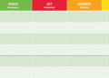 Create a Customer Journey Map using RACE