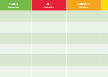 Create a Customer Journey Map using RACE