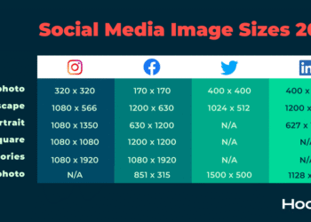 Social media image sizes for all networks [June 2025]