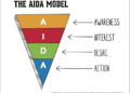 The AIDA model and how to apply it in the real world