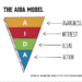 The AIDA model and how to apply it in the real world