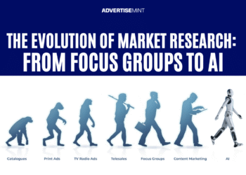 The Evolution of Market Research: From Focus Groups to AI