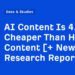 AI Content Is 4.7x Cheaper Than Human Content [+ New Research Report]