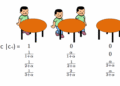 The Dirichlet Process the Chinese Restaurant Process and other representations