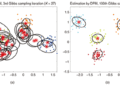 The Dirichlet Process Mixture Model