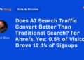 0.5% of Visitors Drove 12.1% of Signups