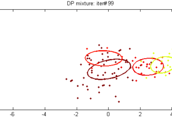 Clustering documents and gaussian data with Dirichlet Process Mixture Models