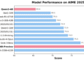 Polaris-4B and Polaris-7B: Post-Training Reinforcement Learning for Efficient Math and Logic Reasoning