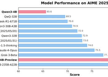 Polaris-4B and Polaris-7B: Post-Training Reinforcement Learning for Efficient Math and Logic Reasoning