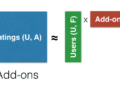 Drilling into Spark’s ALS Recommendation algorithm