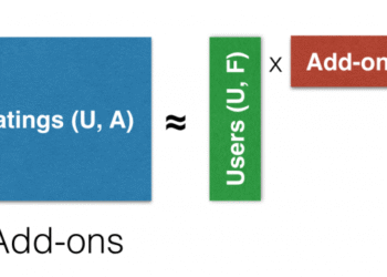 Drilling into Spark’s ALS Recommendation algorithm