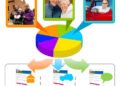 Getting Smart With Email Marketing Segmentation | Email marketing consultant
