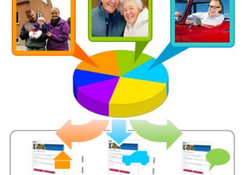 Getting Smart With Email Marketing Segmentation | Email marketing consultant