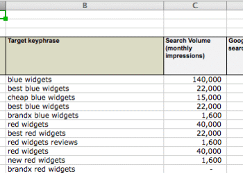 Perform gap analysis to boost your SEO
