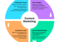 101+ Small Business Marketing Ideas you can start with today
