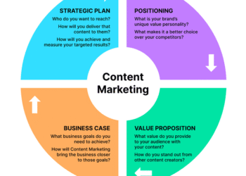 101+ Small Business Marketing Ideas you can start with today