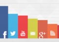 Measuring the Social Media Popularity of Pages with DEA in JAVA