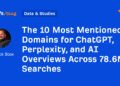 The 10 Most Mentioned Domains for ChatGPT, Perplexity, and AI Overviews Across 78.6M Searches
