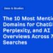 The 10 Most Mentioned Domains for ChatGPT, Perplexity, and AI Overviews Across 78.6M Searches