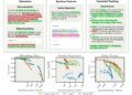Too Much Thinking Can Break LLMs: Inverse Scaling in Test-Time Compute
