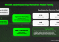 NVIDIA AI Releases OpenReasoning-Nemotron: A Suite of Reasoning-Enhanced LLMs Distilled from DeepSeek R1 0528