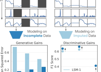 Google Researchers Introduced LSM-2 with Adaptive and Inherited Masking (AIM): Enabling Direct Learning from Incomplete Wearable Data