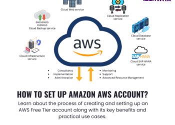 How to Set Up Amazon AWS Account?
