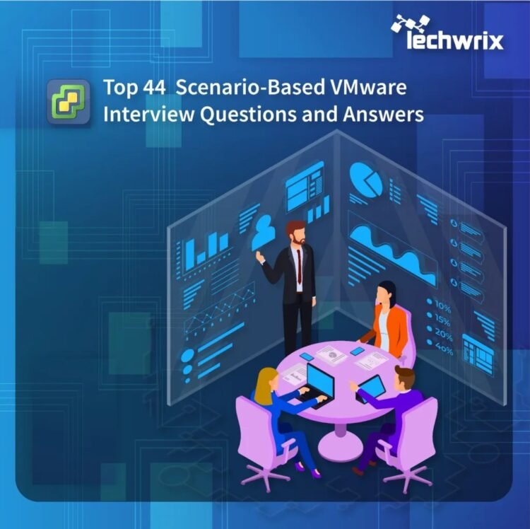 Top 44 Scenario-Based VMware Interview Questions and Answers of 2025