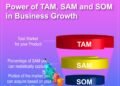Power of TAM, SAM and SOM in Business Growth