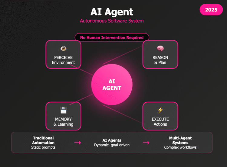 The Definitive Guide to AI Agents: Architectures, Frameworks, and Real-World Applications (2025)