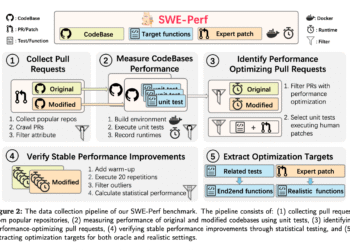 TikTok Researchers Introduce SWE-Perf: The First Benchmark for Repository-Level Code Performance Optimization