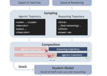 DualDistill and Agentic-R1: How AI Combines Natural Language and Tool Use for Superior Math Problem Solving
