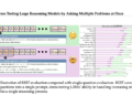 REST: A Stress-Testing Framework for Evaluating Multi-Problem Reasoning in Large Reasoning Models
